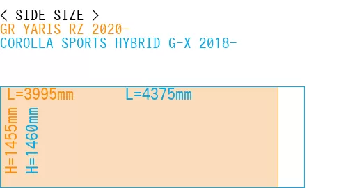 #GR YARIS RZ 2020- + COROLLA SPORTS HYBRID G-X 2018-